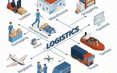 10 Essential Tips for Efficient Supply Chain Management