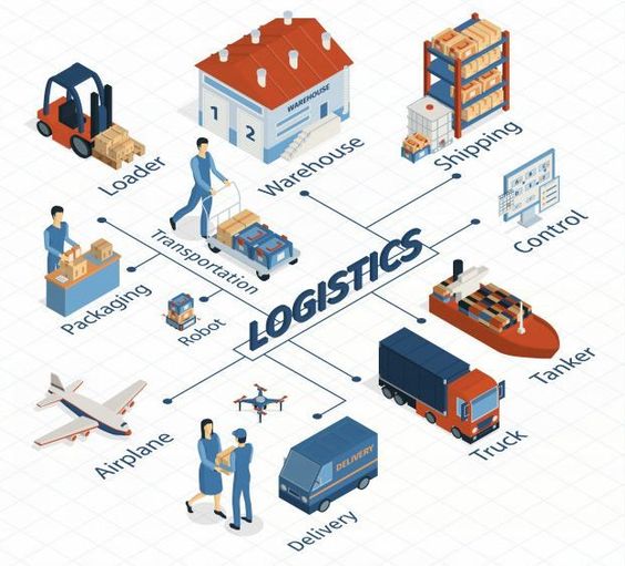 Chart showing all that goes into the supply chain