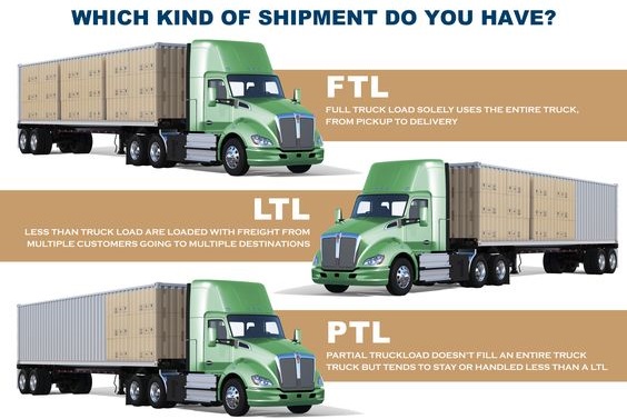 7 Essential Logistics Terms You Need to Know