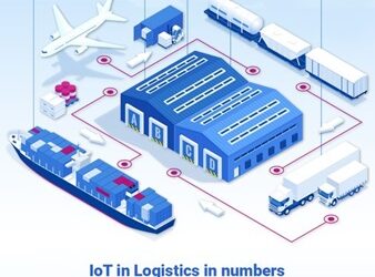 IoT in Logistics and SCM: